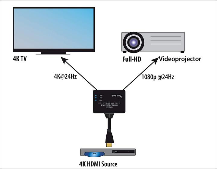 Produktbild FeinTech Splitter