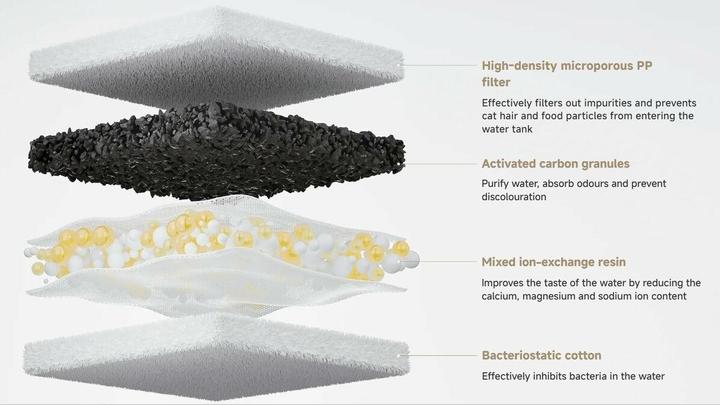 Actual product image Xiaomi Smart Pet Fountain 2 (3 l)