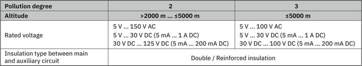 Nutritional values and ingredients Phoenix Contact Surge arrester