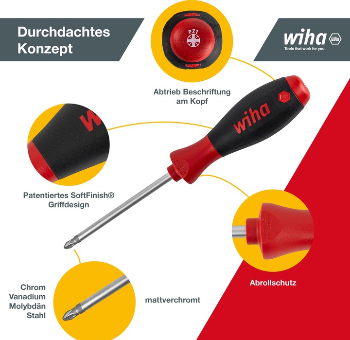 Actual product image Wiha Screwdriver set (Slotted screws, Pozidriv cross recess (PZ))