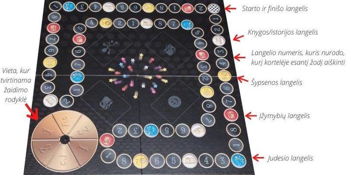 Immagine prodotto Tactic Gioco di viaggio "Alias della festa" (in lituano) (Lituano)