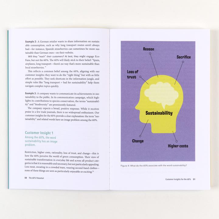 Produktbild The 60% Potential (Englisch, Jan Pechmann, Johanna Gollnhofer, 2025)