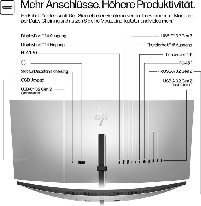Actual product image HP 734pm Docking Display (3440 x 1440 pixels, 34")