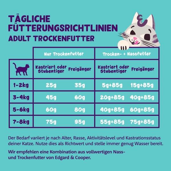 Produktbild Edgard & Cooper Katzenfutter trocken (Adult, 1 Stk., 4000 g)