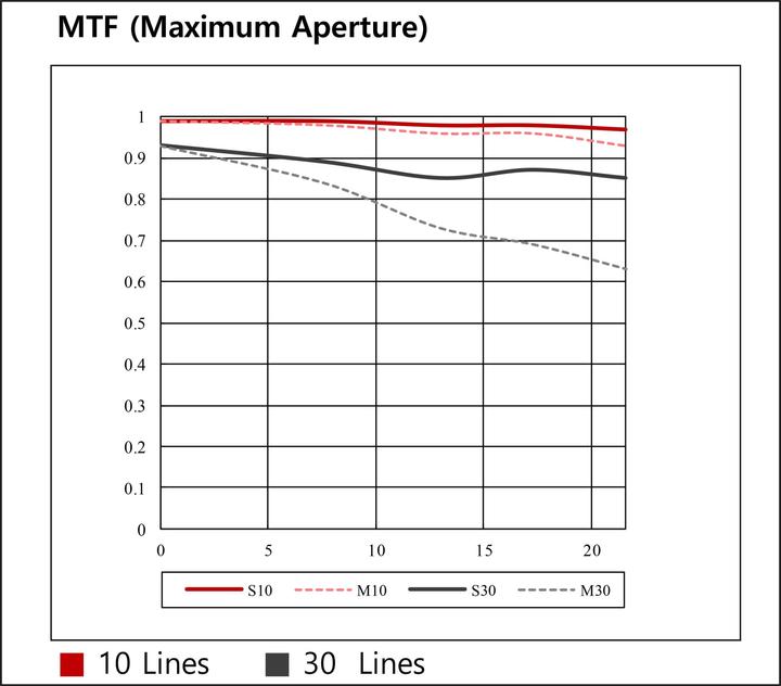 Actual product image Samyang XP 10mm F3.5 Nikon F Premium MF Lens (Nikon F, full size, APS-C / DX)