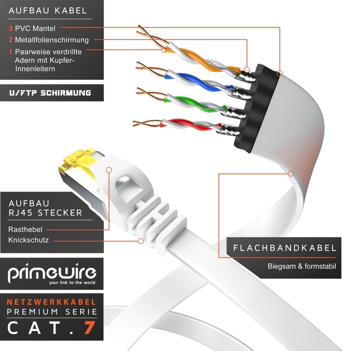 Produktbild Primewire CAT.7 Netzwerkkabel flach - Ethernet Gigabit Lan Kabel RJ45 - Patchkabel - komp. CAT.5 CAT.6 CAT.8 (U/FTP, CAT7, 0.25 m)