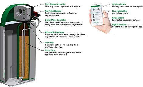 Produktbild Water2buy Wasserenthärter