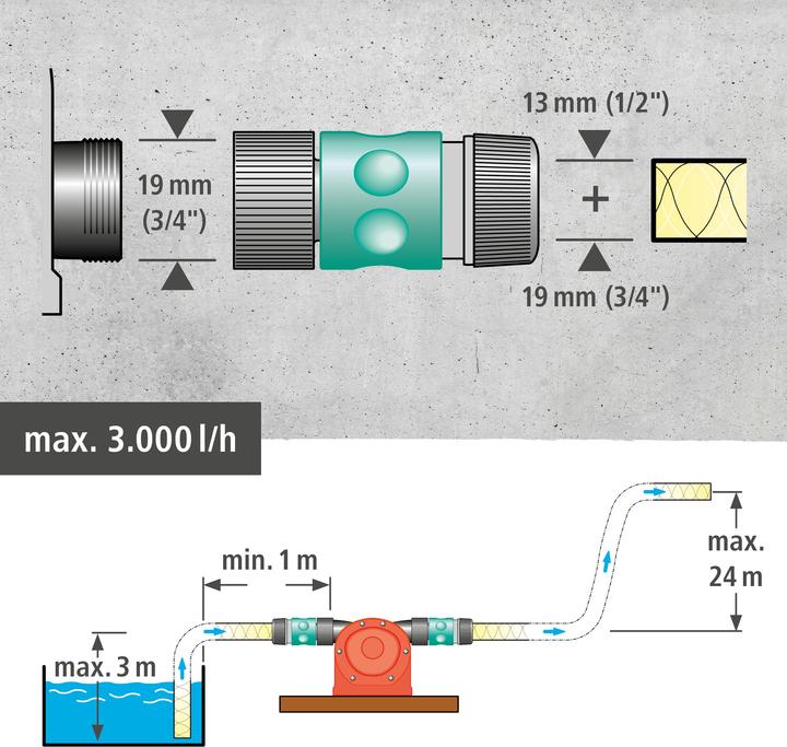 Productafbeelding wolfcraft 1 pomp kunststof behuizing 3000 l/h S=8mm (Boorpomp)