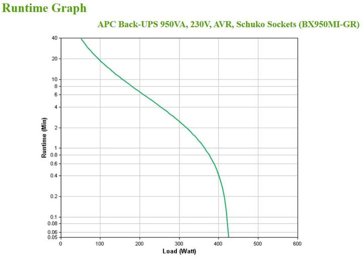 Productafbeelding APC BX950MI-GR Ononderbreekbare voeding (UPS) Line-Interactive 950 VA 520 W 4 AC-uitgangen (0.95 VA, 520 W, Lijninteractief UPS)