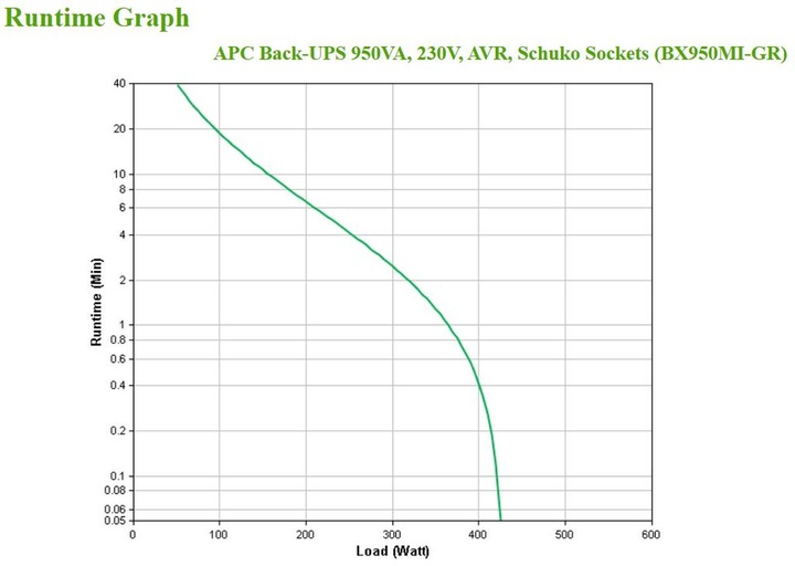 Actual product image APC BX950MI-GR Uninterruptible Power Supply (UPS) Line-Interactive 950 VA 520 W 4 AC Outputs (0.95 VA, 520 W, Line-interactive UPS)