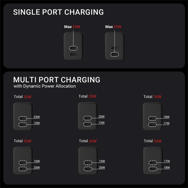 Actual product image Crong Ultra Compact GaN - Ładowarka sieciowa 35W PD 3.0 2x USB-C (biały) (35 W, 2 ports)