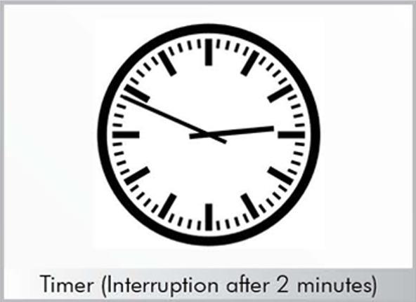 Actual product image Trisa Sonic Limited Edition