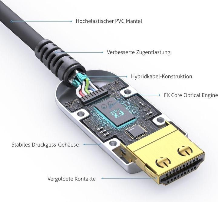 Actual product image FiberX HDMI (Typ A) — HDMI (Typ A) (5 m)