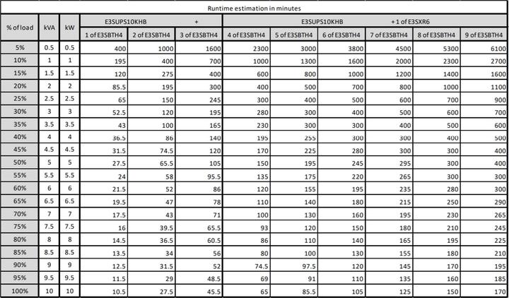 Actual product image APC Easy UPS 3S 10kVA 3:3 UPS Low Tower (10000 VA, 10000 W)