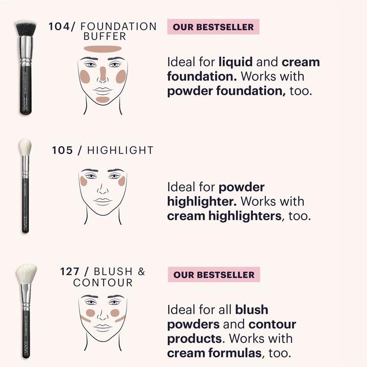 Actual product image Zoeva The Essential Brush Set (Set)