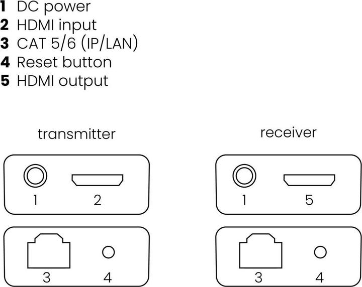Produktbild Marmitek Megaview 90 (CAT Extender)