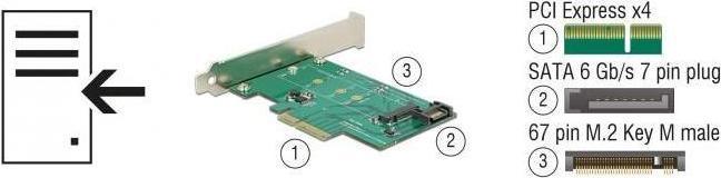 Actual product image Delock PCI Express x4 Controller