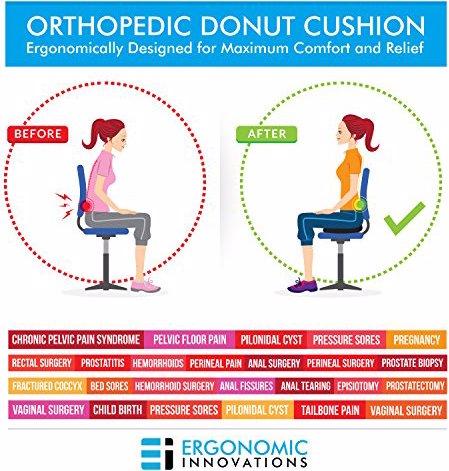 Produktbild Ergonomic Innovations Hämorrhoiden Sitzkissen für Druckentlastung