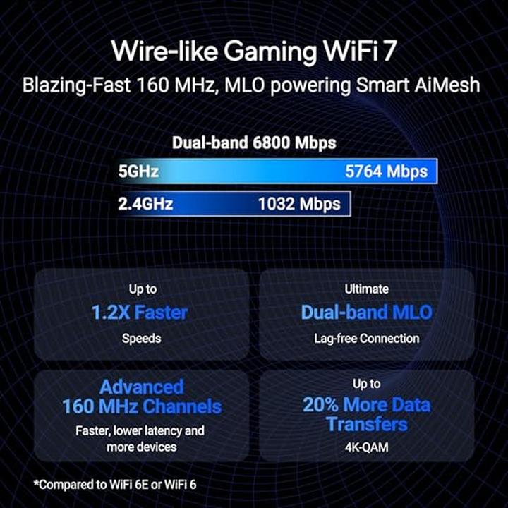 Immagine prodotto ASUS RT-BE86U