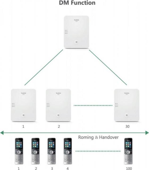 Image du produit Yealink Station de base multicellulaire W80B