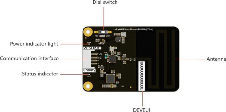 Actual product image DFRobot Gravity LoRaWAN Node Module EU868