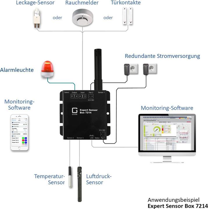 Produktbild Gude Sensor 7214-12 Expert Sensor Box Temp-H