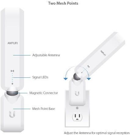 Actual product image Ubiquiti AFi-P-HD