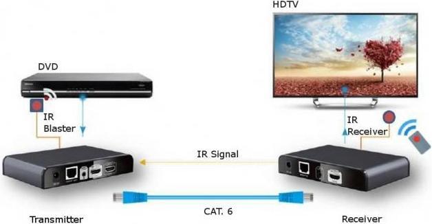 Actual product image Techly IDATA EXTIP-383IRRX (120 m)