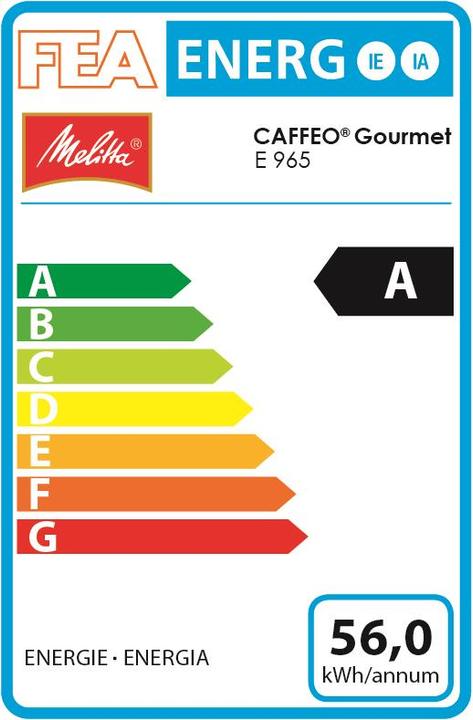 Energy Label Melitta Caffeo Gourmet
