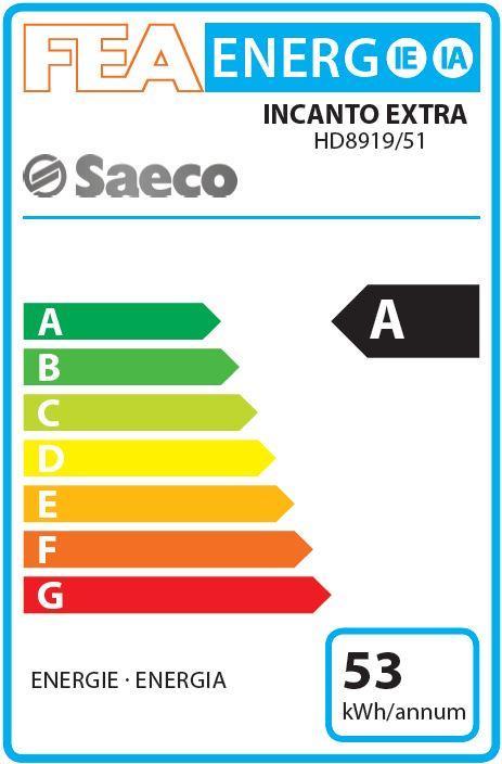 Label énergétique Saeco Incanto Extra HD8919/51
