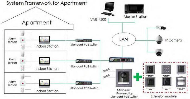 Productafbeelding Hikvision DS-KD-KK