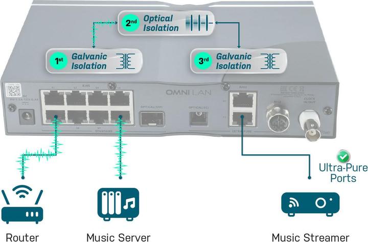 iFi Audio Omni Lan - kopen bij Galaxus