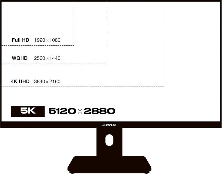 Actual product image Japannext 68,5cm JN-IPS275K-HSPC9 16:9 HDMI/DP 5K (5120 x 2880 pixels, 27")