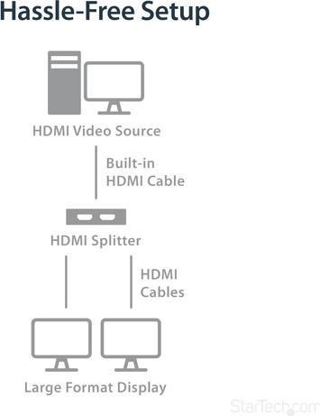 Image du produit StarTech Câble séparateur 2 ports HDMI 1.4