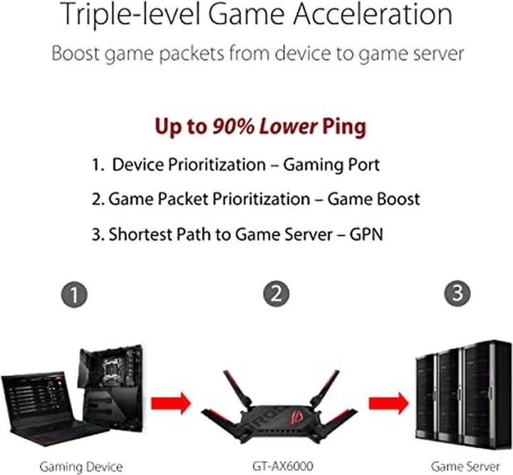 Actual product image ASUS GT-AX6000