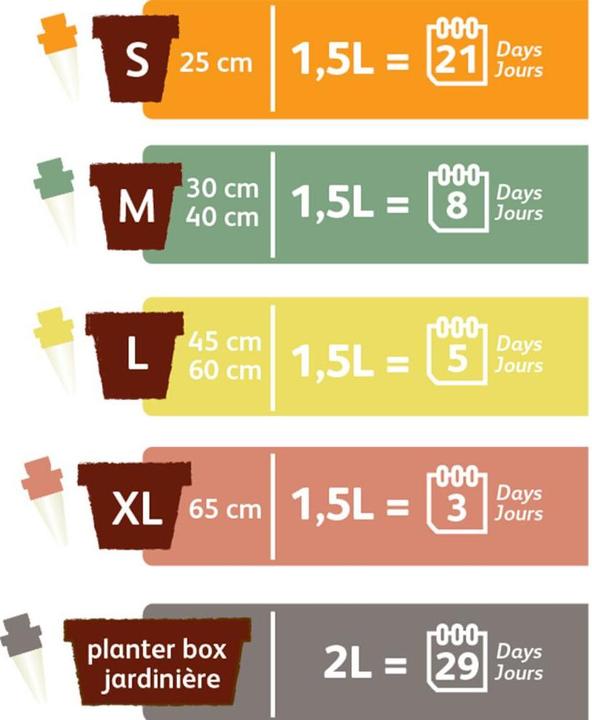 Actual product image Hozelock 100-101-072 Bewässerungskegel (Clay cone)