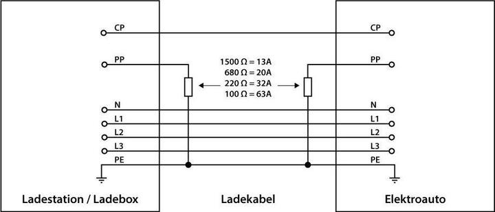 Produktbild Heidelberg Ersatz Ladekabel Wallbox Typ 2, 5 Meter (11 kW, 20 A, 5 m)