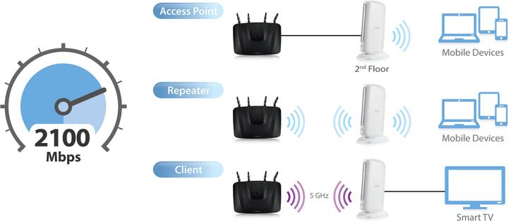 Produktbild Zyxel Armor X1, ac1733/n300 (1733 Mbit/s)