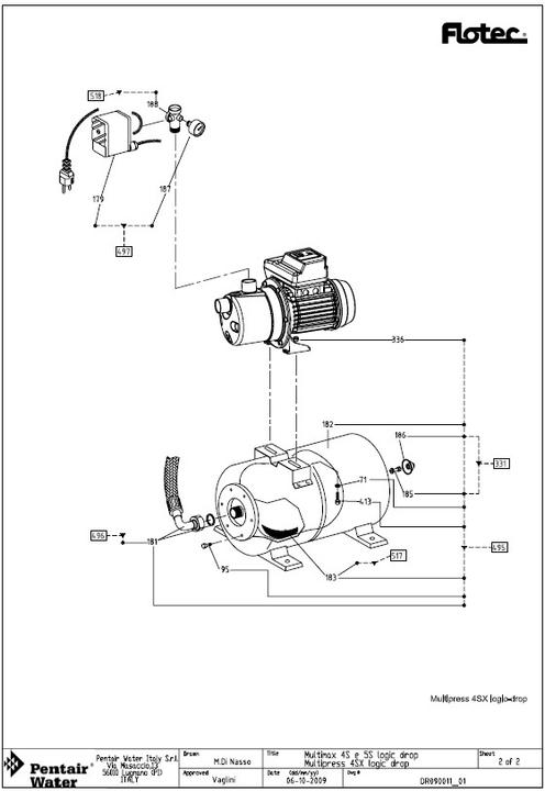 Image du produit Flotec Pompe de surface EVO-Multimax 340 Logic Safe