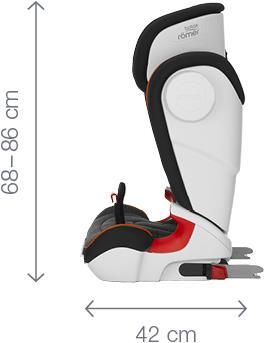 Actual product image Britax Römer Kidfix II XP SICT