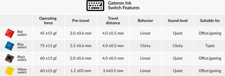 Actual product image Keychron Gateron Ink V2 Switch Set (35 Stück)