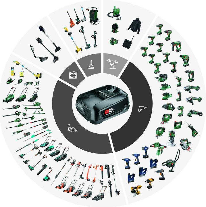 Produktbild Bosch Hausgeräte Schnell-Lader AL 2x18V-88 (18 V)