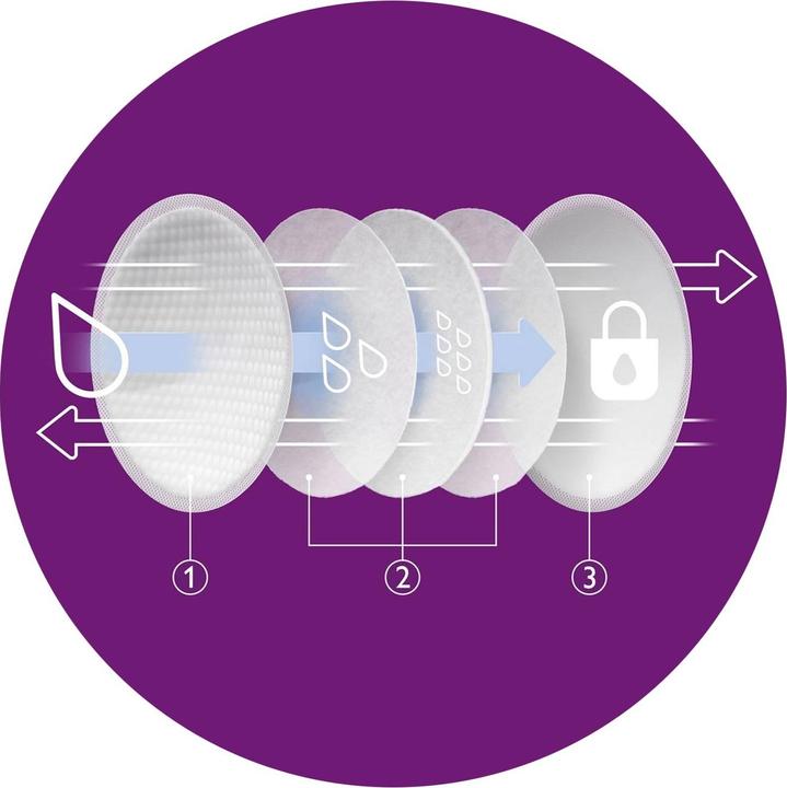 Immagine prodotto Philips Avent Stilleinlagen (60 x)