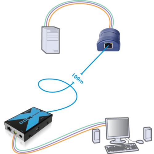 Produktbild Adder ADDERLink X100A-USB/P