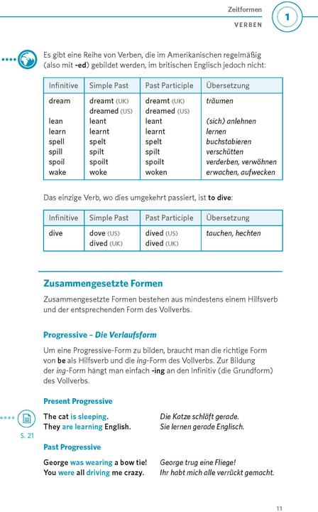 Actual product image Grammatik kurz & bndig Englisch (German, English, 2025)