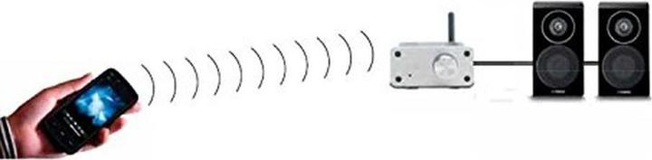 Produktbild Marmitek BoomBoom 460 (Sender & Empfänger)