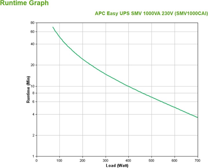 Actual product image APC USV SMV1000CAI, 1000VA/700W (1000 VA, 700 W, Line-interactive UPS)