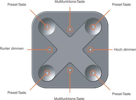 Produktbild Dotlux DOTL Wandschalter
