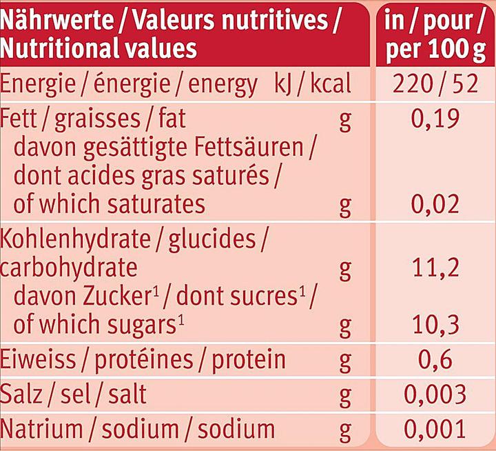 Nutritional values and ingredients Holle Pouchy (100 g)