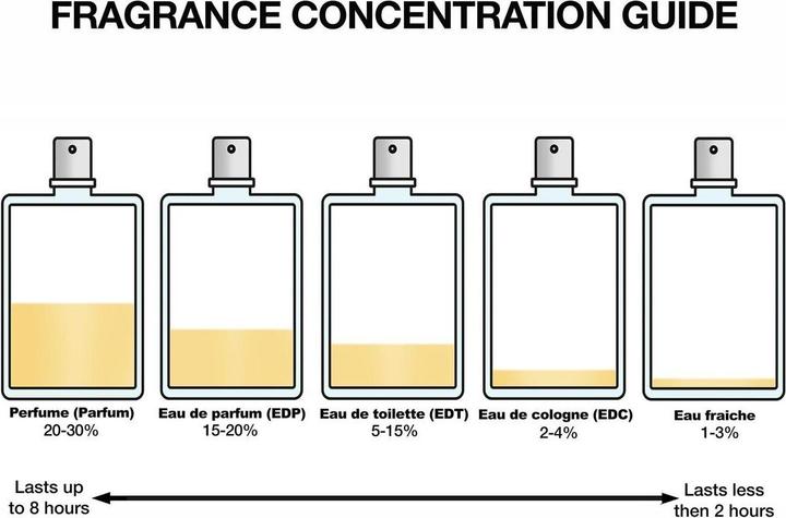 Immagine prodotto Prada Infusion Rhubarbe Eau de Parfum (Eau de parfum, 100 ml)